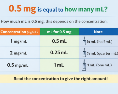 0.5 mg is equal to how many ml