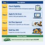 $25000 adu grant california how to apply​