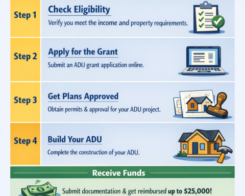$25000 adu grant california how to apply​