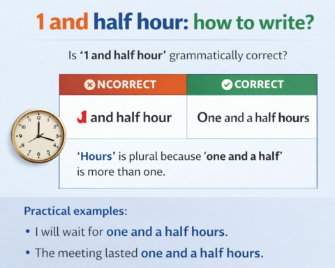 1 and half hour how to write