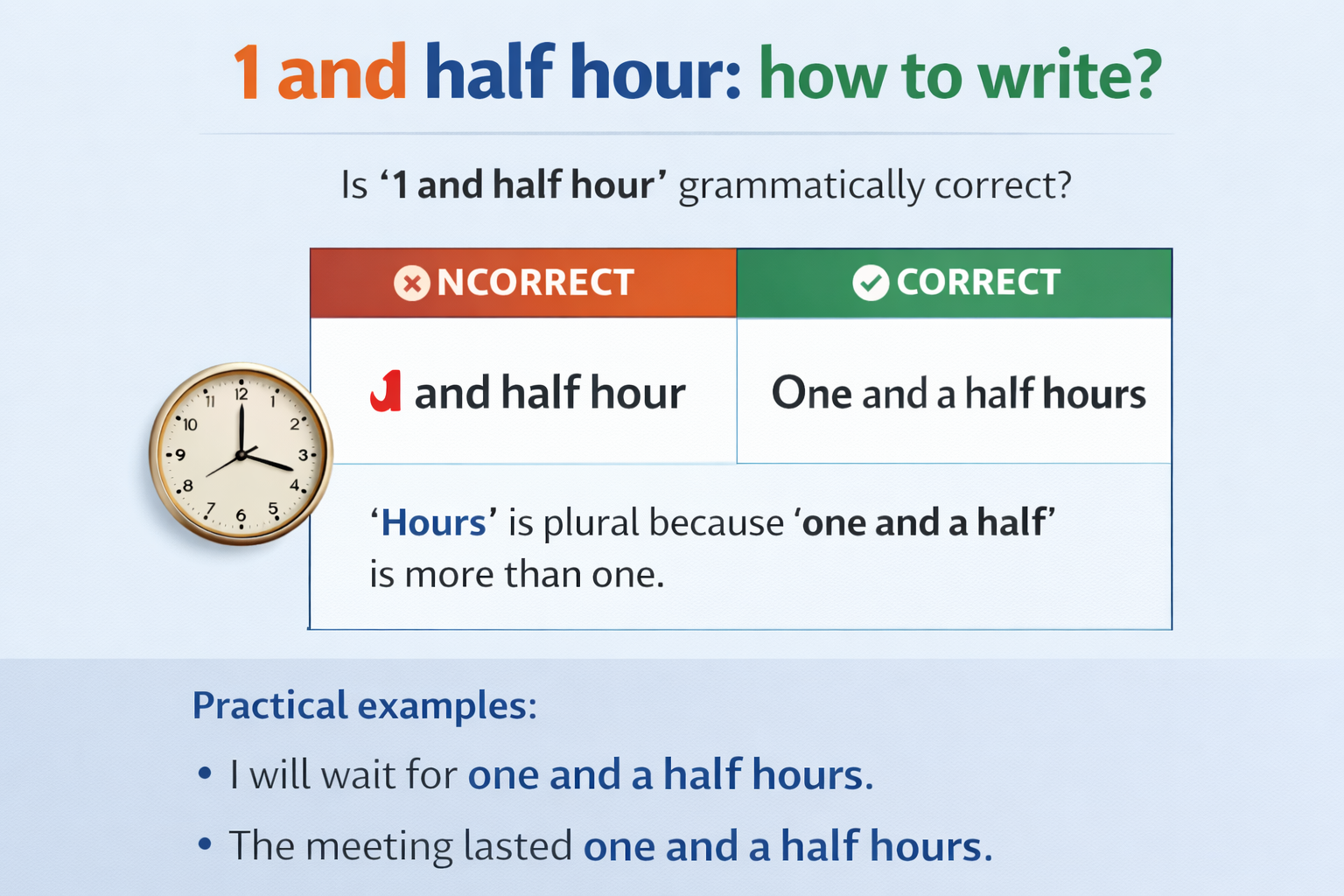 1 and half hour how to write