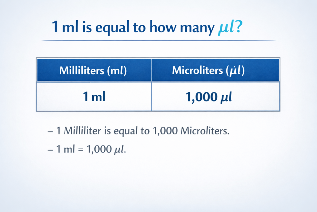 1 ml is equal to how many ul