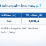 1 ml is equal to how many ul