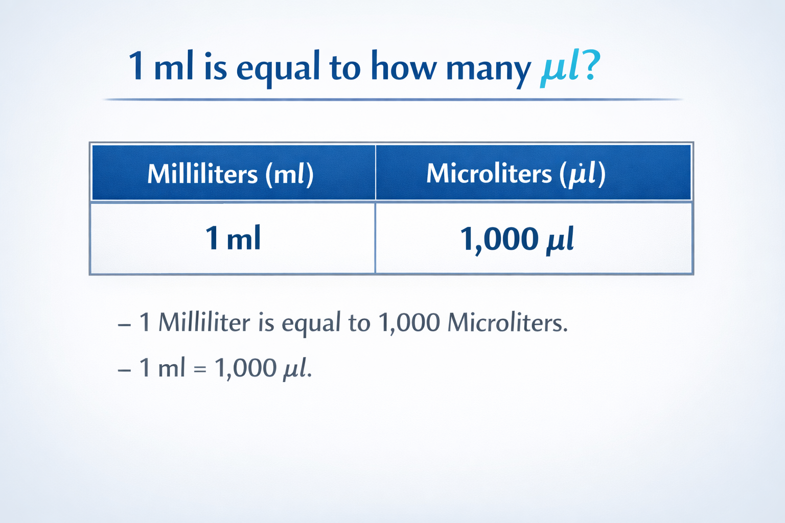 1 ml is equal to how many ul