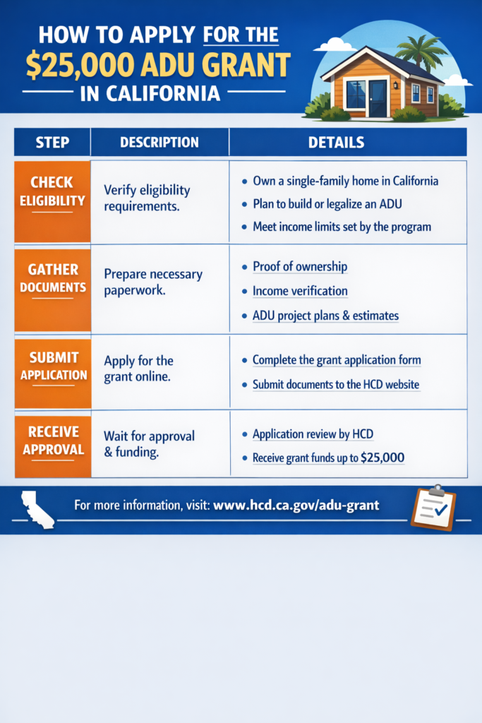 $25000 adu grant california how to apply​