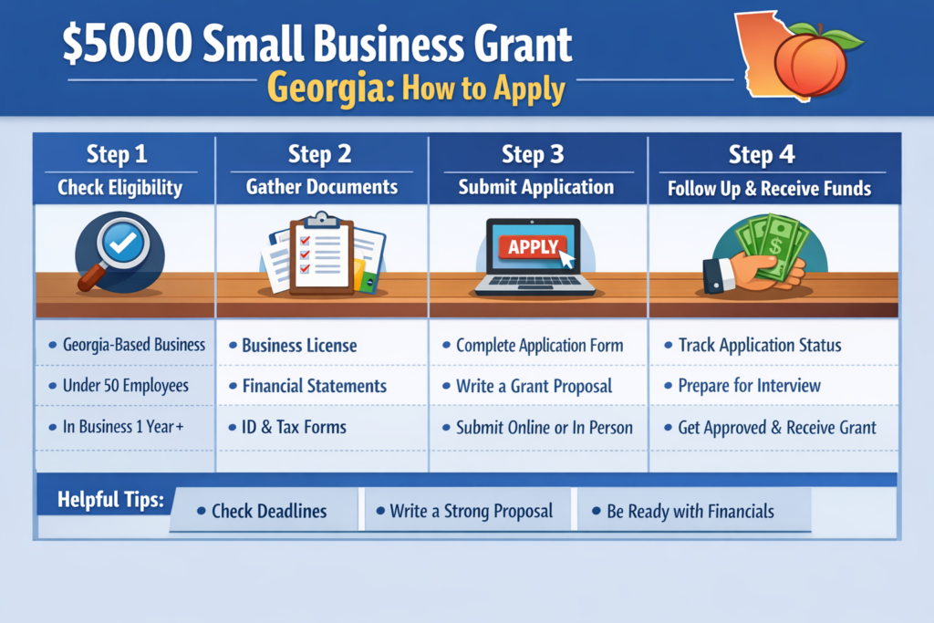 $5000 Small Business Grant Georgia