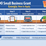 $5000 Small Business Grant Georgia
