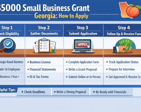 $5000 Small Business Grant Georgia