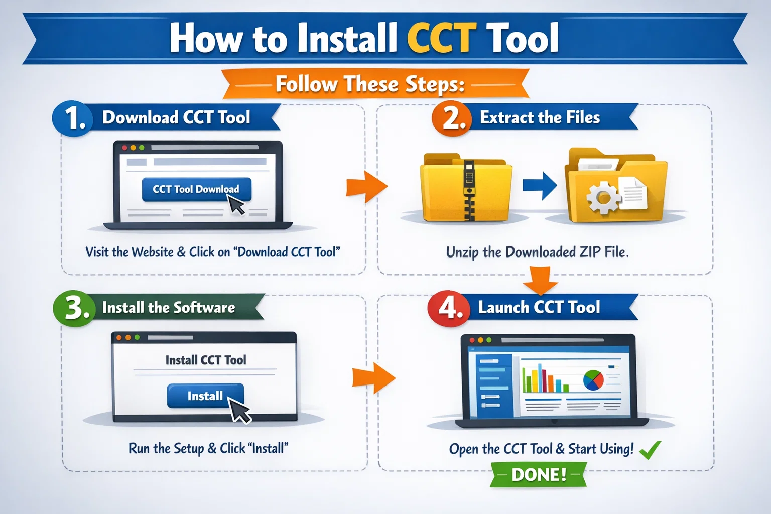 how to install cct tool