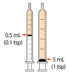 0.5 mg is equal to how many ml
