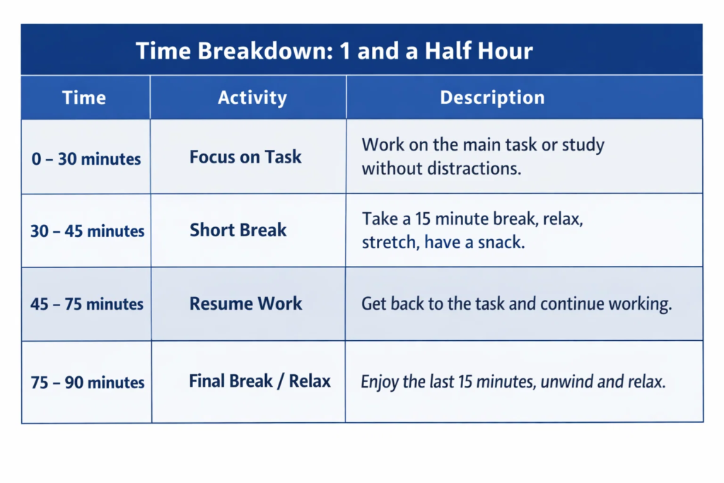 1 and half hour how to write