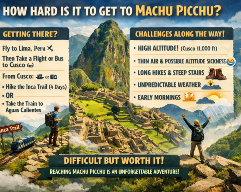 How hard is it to get to Machu Picchu
