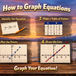how to graph equations